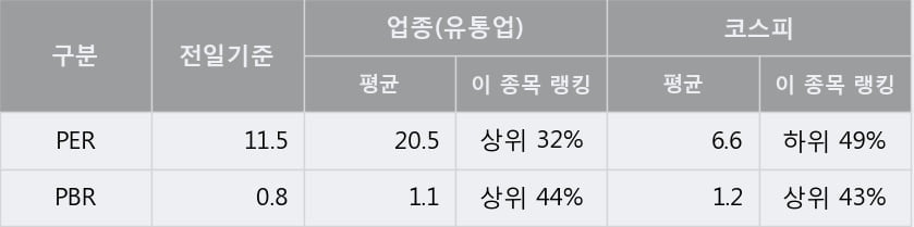 '아이마켓코리아' 5% 이상 상승, 주가 반등 시도, 단기 이평선 역배열 구간