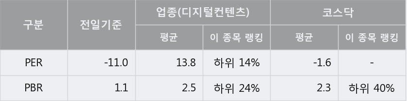 '베스파' 10% 이상 상승, 주가 상승세, 단기 이평선 역배열 구간