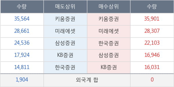 녹십자