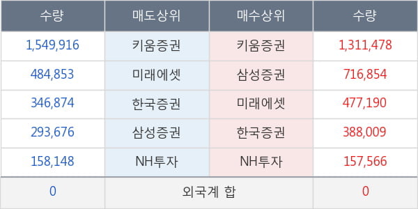 현대바이오