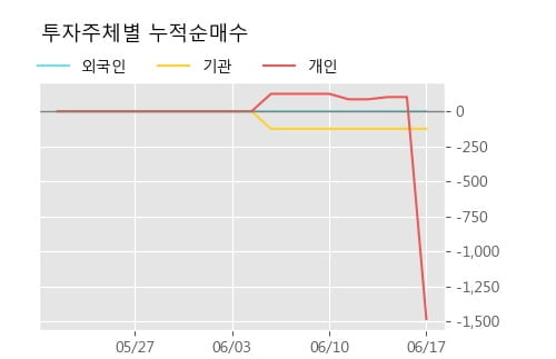 '유화증권우' 10% 이상 상승, 주가 60일 이평선 상회, 단기·중기 이평선 역배열