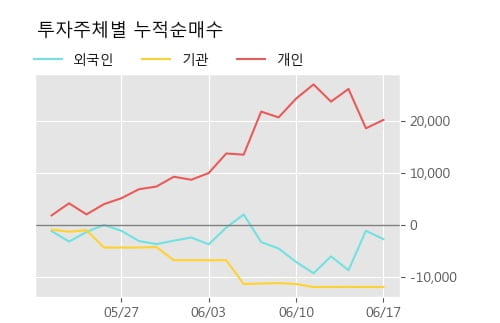 '호텔신라우' 5% 이상 상승, 단기·중기 이평선 정배열로 상승세