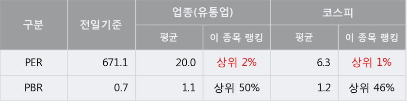 '혜인' 5% 이상 상승, 주가 반등으로 5일 이평선 넘어섬, 단기 이평선 역배열 구간