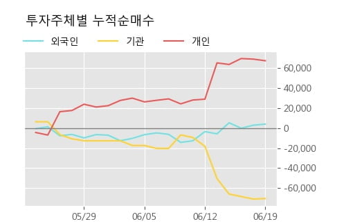 '플리토' 10% 이상 상승, 주가 반등으로 5일 이평선 넘어섬, 단기 이평선 역배열 구간