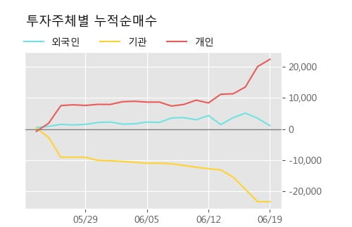 '롯데칠성우' 5% 이상 상승, 단기·중기 이평선 정배열로 상승세