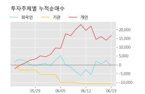 '호텔신라우' 5% 이상 상승, 단기·중기 이평선 정배열로 상승세