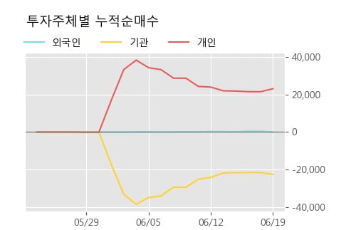 'CS홀딩스' 10% 이상 상승, 단기·중기 이평선 정배열로 상승세