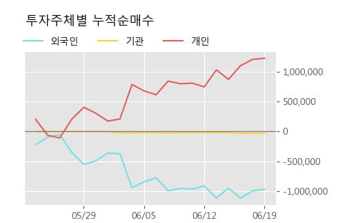 '퍼스텍' 5% 이상 상승, 단기·중기 이평선 정배열로 상승세
