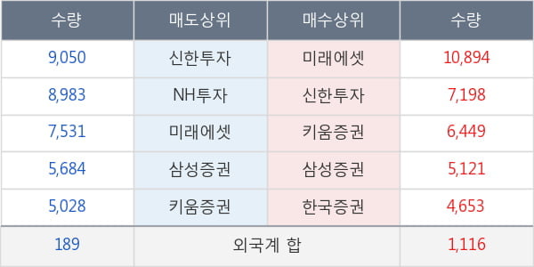 엔씨소프트