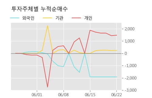 '삼성중공우' 5% 이상 상승, 상승 추세 후 조정 중, 단기·중기 이평선 정배열