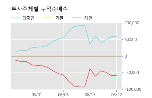 'YTN' 10% 이상 상승, 주가 상승세, 단기 이평선 역배열 구간