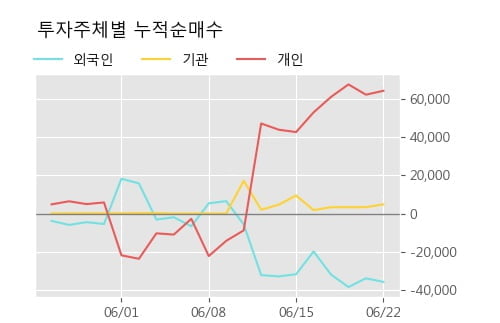 '올리패스' 10% 이상 상승, 단기·중기 이평선 정배열로 상승세