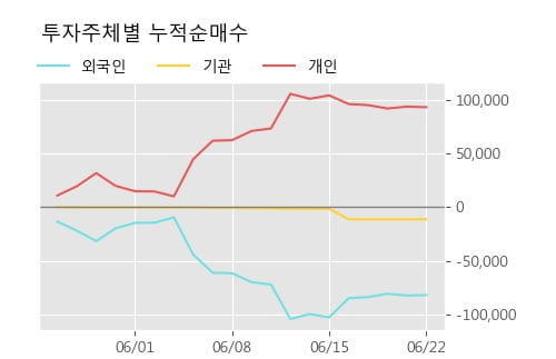 '영화테크' 10% 이상 상승, 주가 상승세, 단기 이평선 역배열 구간