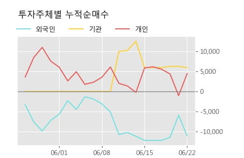 '두산퓨얼셀2우B' 상한가↑ 도달, 단기·중기 이평선 정배열로 상승세