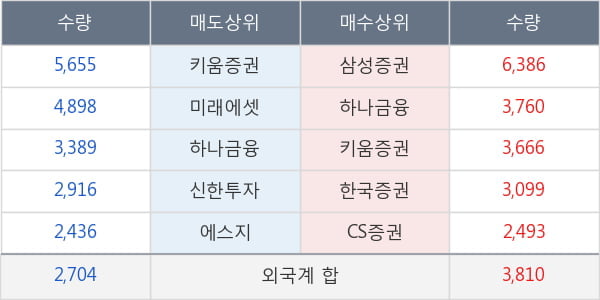 한솔케미칼