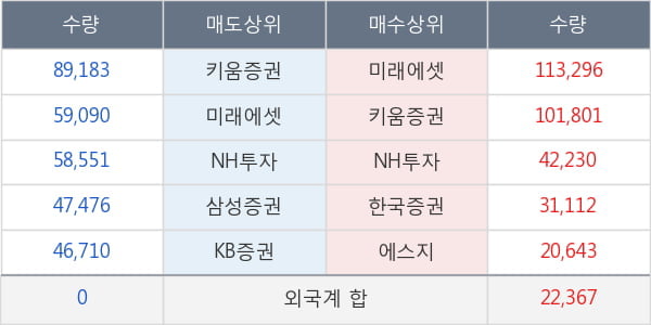 HDC현대산업개발