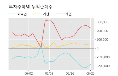 '동화약품' 5% 이상 상승, 단기·중기 이평선 정배열로 상승세