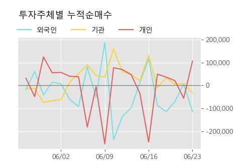 '영진약품' 5% 이상 상승, 단기·중기 이평선 정배열로 상승세