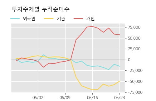 '효성첨단소재' 5% 이상 상승, 단기·중기 이평선 정배열로 상승세