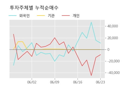 '한국바이오젠' 10% 이상 상승, 주가 상승세, 단기 이평선 역배열 구간