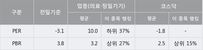 '인트로메딕' 10% 이상 상승, 주가 상승 중, 단기간 골든크로스 형성