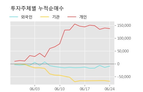 '제테마' 10% 이상 상승, 상승 추세 후 큰 조정, 단기·중기 이평선 정배열