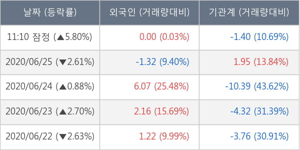 한국테크놀로지그룹