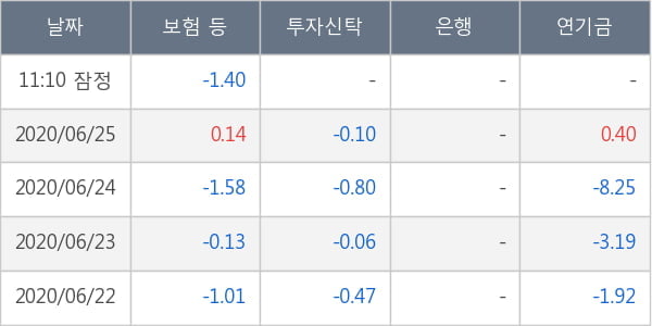한국테크놀로지그룹
