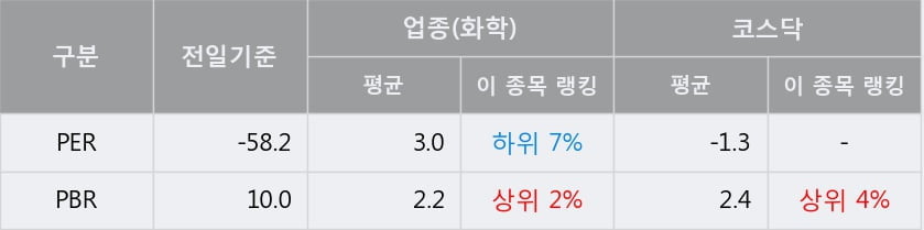 '레몬' 10% 이상 상승, 주가 60일 이평선 상회, 단기·중기 이평선 역배열