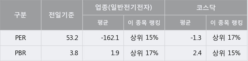 'RFHIC' 10% 이상 상승, 주가 20일 이평선 상회, 단기·중기 이평선 역배열