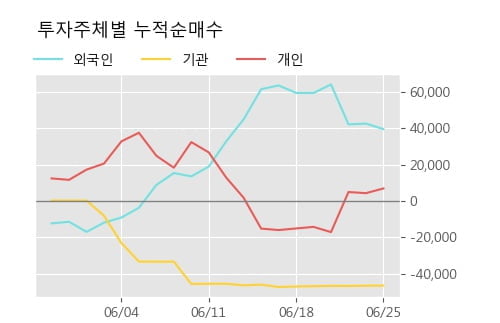 '샘표' 5% 이상 상승, 주가 반등으로 5일 이평선 넘어섬, 단기 이평선 역배열 구간