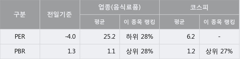 '한성기업' 5% 이상 상승, 단기·중기 이평선 정배열로 상승세