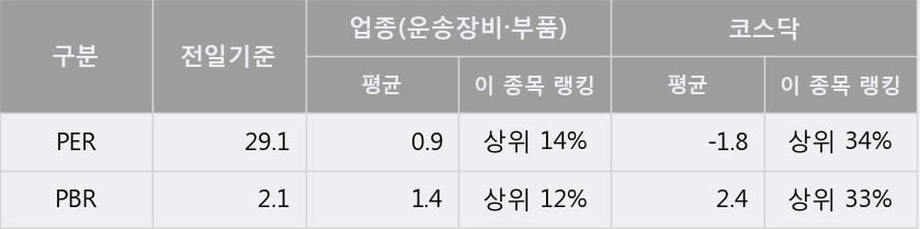 '세원' 52주 신고가 경신, 단기·중기 이평선 정배열로 상승세