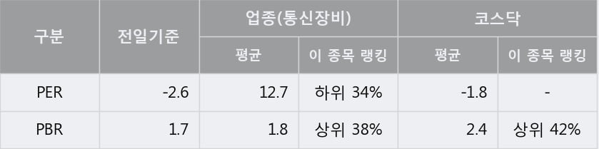 '이노인스트루먼트' 10% 이상 상승, 주가 5일 이평선 상회, 단기·중기 이평선 역배열