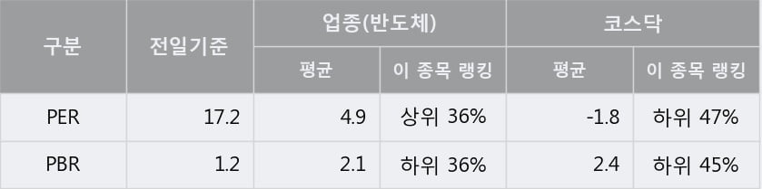 '타이거일렉' 15% 이상 상승, 단기·중기 이평선 정배열로 상승세