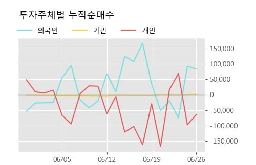 '서연' 5% 이상 상승, 단기·중기 이평선 정배열로 상승세