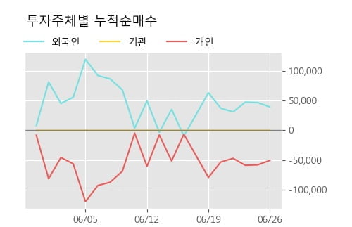 '오르비텍' 15% 이상 상승, 주가 60일 이평선 상회, 단기·중기 이평선 역배열