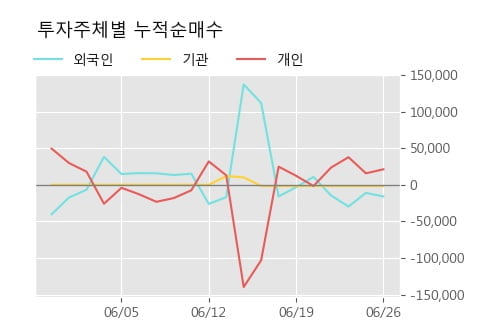 '메가엠디' 10% 이상 상승, 주가 5일 이평선 상회, 단기·중기 이평선 역배열