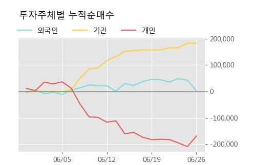 '그린플러스' 10% 이상 상승, 주가 상승세, 단기 이평선 역배열 구간