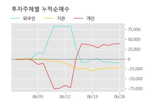 'SK케미칼우' 5% 이상 상승, 단기·중기 이평선 정배열로 상승세