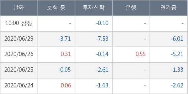 파라다이스