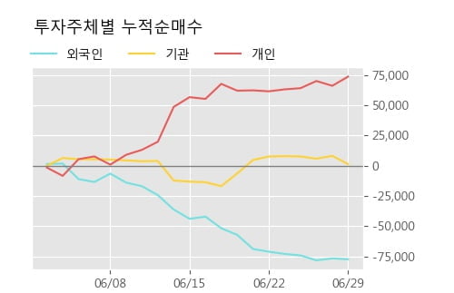 '한국금융지주우' 5% 이상 상승, 주가 반등으로 5일 이평선 넘어섬, 단기 이평선 역배열 구간