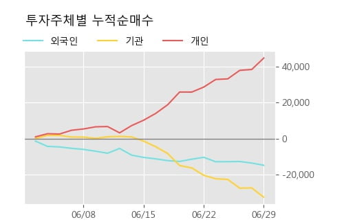 '아모레G3우(전환)' 5% 이상 상승, 주가 5일 이평선 상회, 단기·중기 이평선 역배열