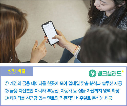 뱅크샐러드, 고객 연동 관리 자산 220조원…‘데이터 라이프’ 선점한다