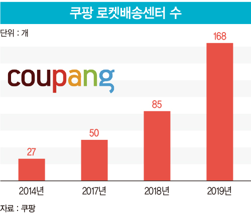 ‘워밍업은 끝났다’…출범 1년 만에 본격 확장 나선 쿠팡이츠