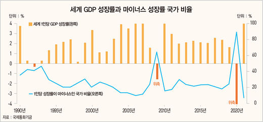 대내외 증시 전망 大논쟁…‘2차 폭락’ vs ‘2차 랠리’