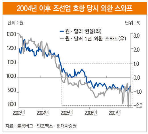 2004년 조선업 호황의 데자뷔…카타르발 연쇄 호재가 기대된다