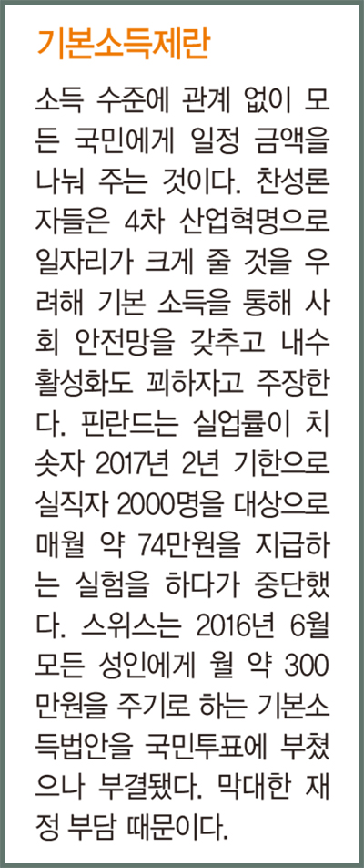 [홍영식의 정치판] 통합당, 기본소득 우파 버전 ‘안심소득’ 논란 불붙다