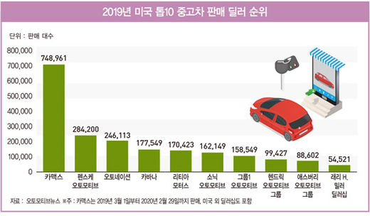 테슬라가 선보인 ‘온라인 자동차 판매’, 코로나19에 가속 붙었다