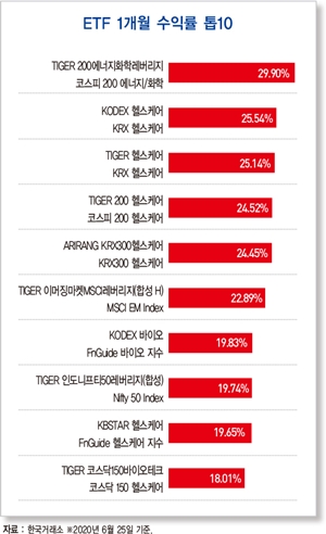 문재인 정부 들어 서울 아파트 값 52% 상승